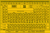Tabla perodica de los elementos