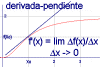 Concepto de derivada