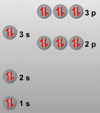 Configuracin electrnica del Ar