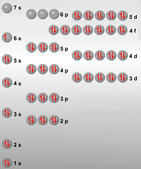 Configuracin electrnica del Au