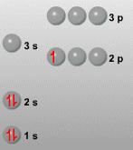Configuracin electrnica del B
