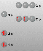 Configuracin electrnica del C