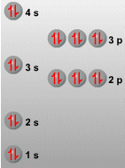 Configuracin electrnica del Ca