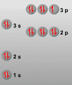 Configuracin electrnica del Cl