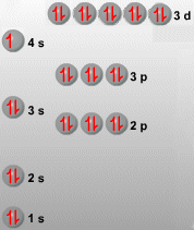 Configuración electrónica del Cu