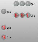 Configuracin electrnica del F