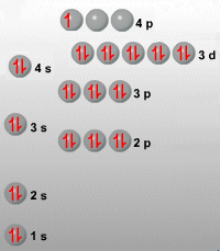 Configuracin electrnica del Ga