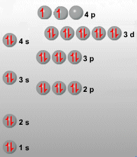 Configuracin electrnica del Ge