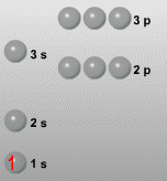 Configuracin electrnica del H