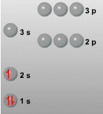 Configuracin electrnica del Li