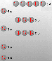 Configuracin electrnica del Mn