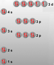 Configuracin electrnica del Ni