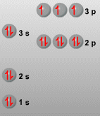 Configuracin electrnica del P