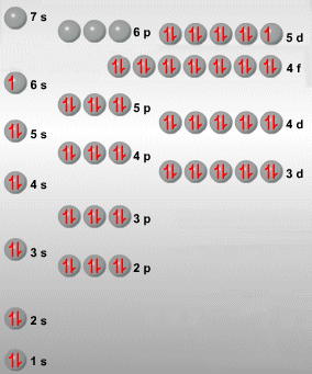 Configuracin electrnica del Pt