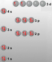 Configuracin electrnica del Ti