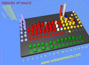 Velocidad del sonido