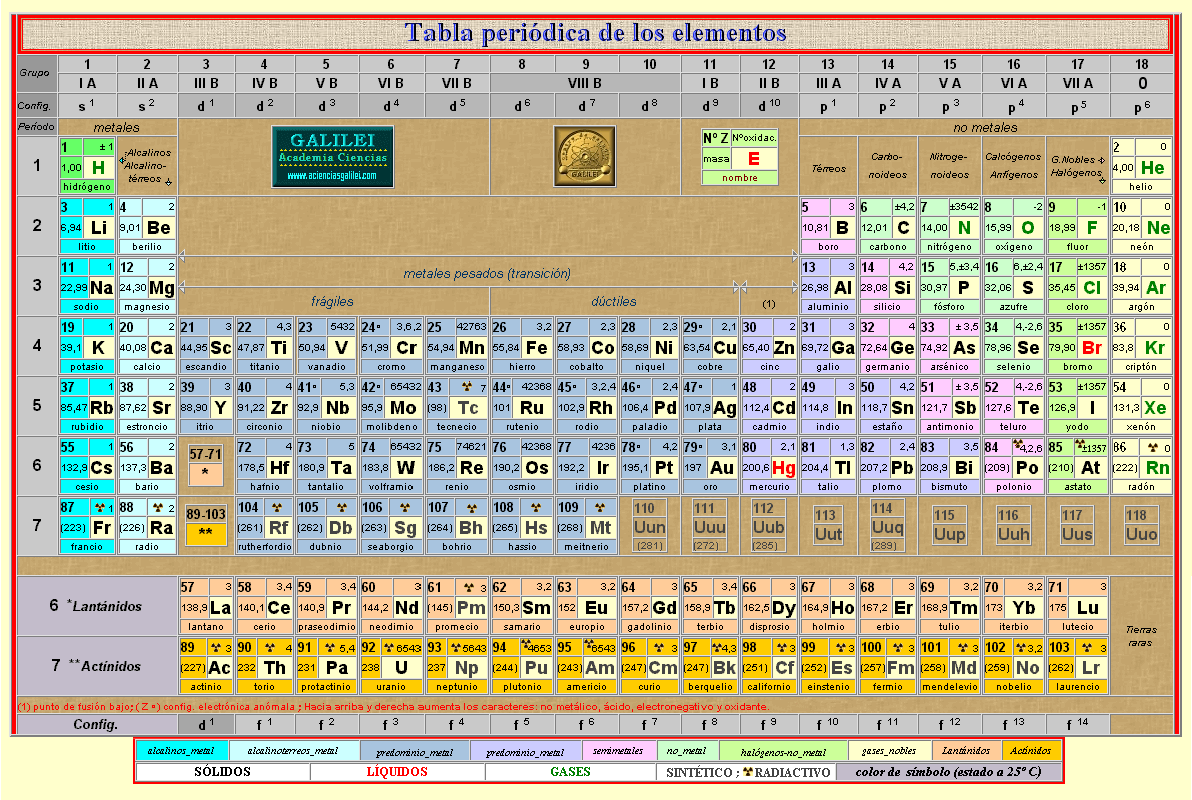 Archivo:Tabla periódica de los elementos, actualizada y corregida