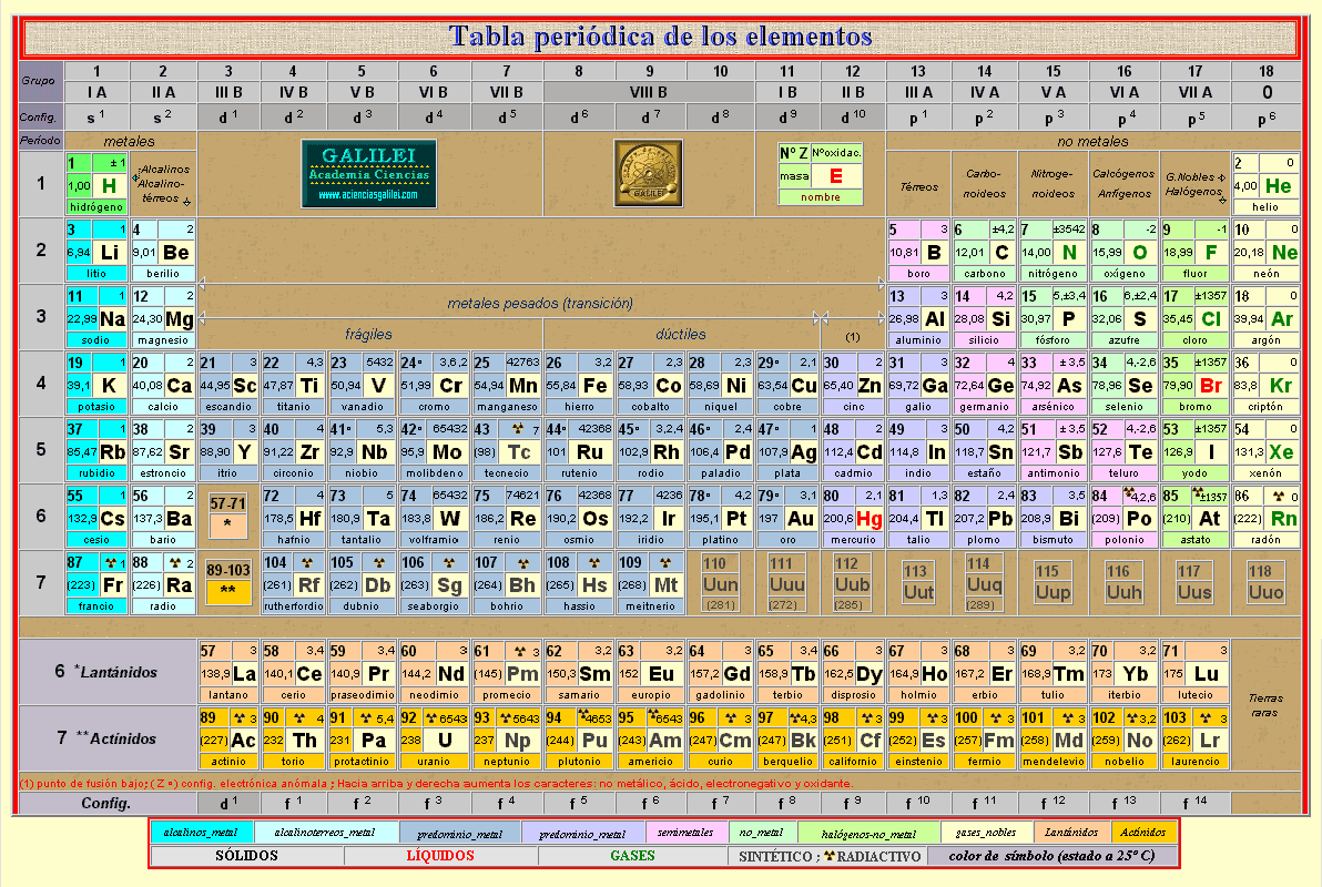 Tabla Cuantica De Los Elementos Quimicos Pdf 14